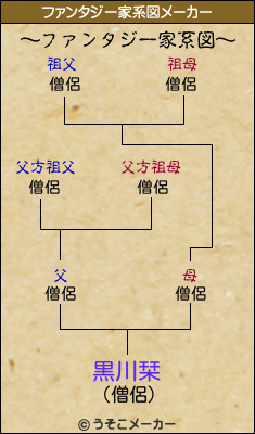 黒川栞のファンタジー家系図