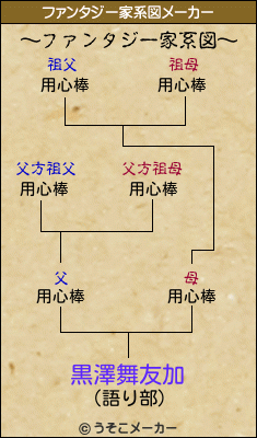 黒澤舞友加のファンタジー家系図メーカー結果