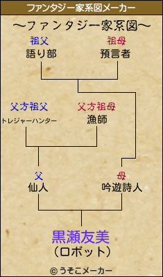 黒瀬友美のファンタジー家系図メーカー結果