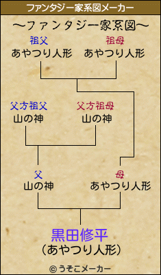 黒田修平のファンタジー家系図メーカー結果