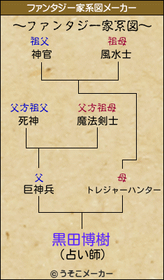 黒田博樹のファンタジー家系図メーカー結果