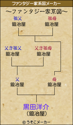 黒田洋介のファンタジー家系図メーカー結果