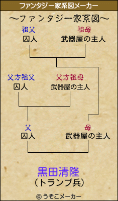 黒田清隆のファンタジー家系図メーカー結果