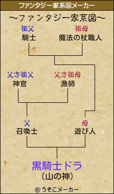 黒騎士ドラのファンタジー家系図メーカー結果