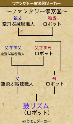 鼓リズムのファンタジー家系図メーカー結果