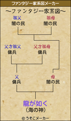 龍が如くのファンタジー家系図メーカー結果
