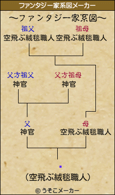 ꤯のファンタジー家系図メーカー結果