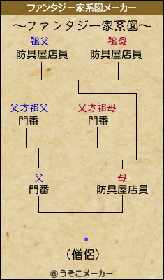 ꤹのファンタジー家系図メーカー結果