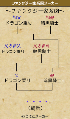 ꥢ磻ƥåのファンタジー家系図メーカー結果