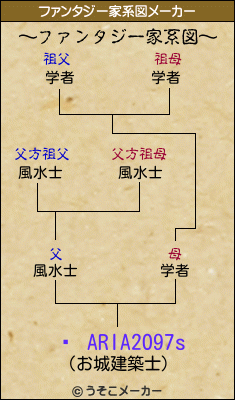 ꥢ ARIA2O97sのファンタジー家系図メーカー結果