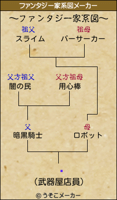 ꥷのファンタジー家系図メーカー結果