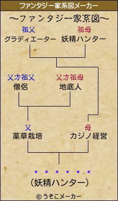 ꥹƥ󡦥のファンタジー家系図メーカー結果