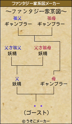 ꥹƥのファンタジー家系図メーカー結果