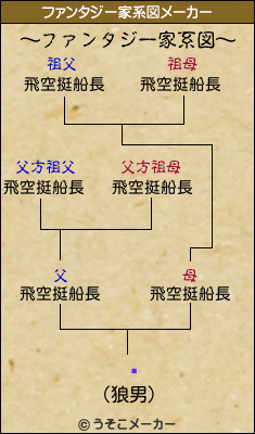 꿦のファンタジー家系図メーカー結果