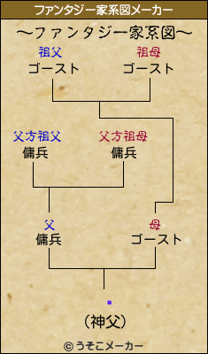 꿵のファンタジー家系図メーカー結果