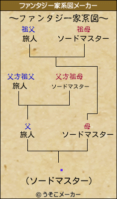 롦のファンタジー家系図メーカー結果