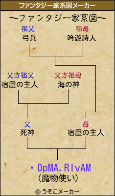 뢡0pMA.RIvAMのファンタジー家系図メーカー結果