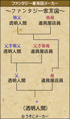 뤤のファンタジー家系図メーカー結果