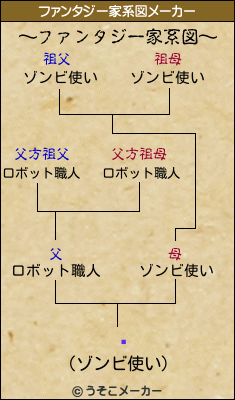 뤫のファンタジー家系図メーカー結果