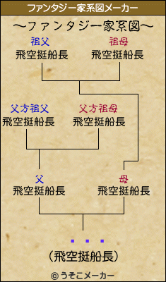 륫ͥ᥷のファンタジー家系図メーカー結果