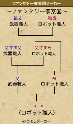 른Ĺのファンタジー家系図メーカー結果