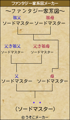 륹åのファンタジー家系図メーカー結果