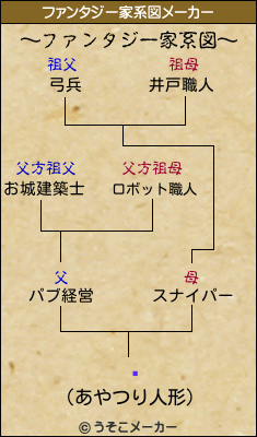 뻳のファンタジー家系図メーカー結果