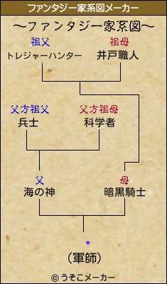 뼯のファンタジー家系図メーカー結果