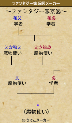 뿿のファンタジー家系図メーカー結果