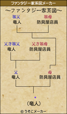 쥯のファンタジー家系図メーカー結果