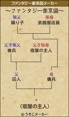 쥳のファンタジー家系図メーカー結果