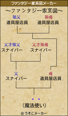 쳤Ӥのファンタジー家系図メーカー結果