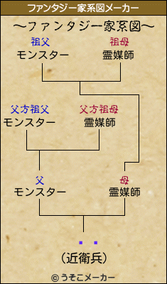쿧ʿのファンタジー家系図メーカー結果