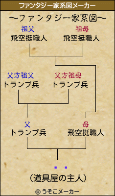 ꥫのファンタジー家系図メーカー結果