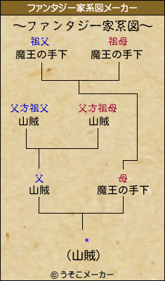 のファンタジー家系図メーカー結果