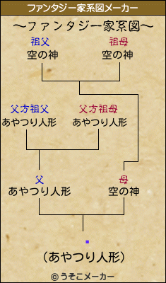 のファンタジー家系図メーカー結果