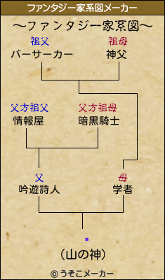 のファンタジー家系図メーカー結果