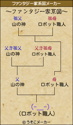 （-＿-）のファンタジー家系図メーカー結果