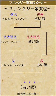 �Ȥ�のファンタジー家系図メーカー結果