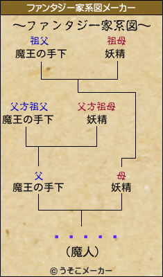 �ȥ���のファンタジー家系図メーカー結果