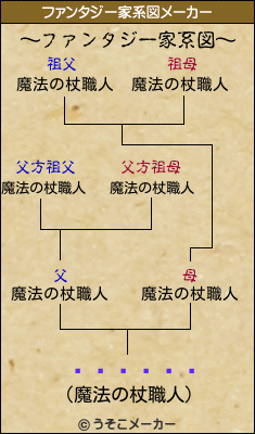 �ͷ��Ȥ�のファンタジー家系図メーカー結果