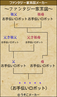 �ϥ���のファンタジー家系図メーカー結果