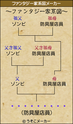 �ϸ���Ĺ��Ϻのファンタジー家系図メーカー結果