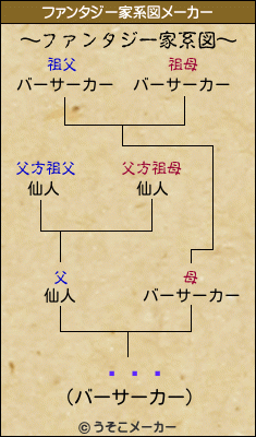 �ѥ�のファンタジー家系図メーカー結果