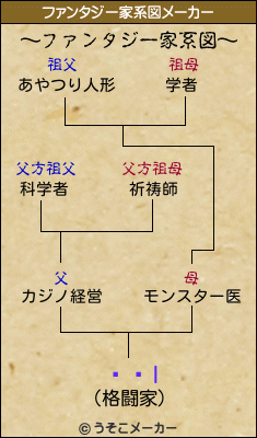 �ӖIのファンタジー家系図メーカー結果