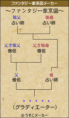 �֥饹��のファンタジー家系図メーカー結果