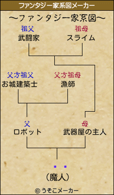 �߷のファンタジー家系図メーカー結果