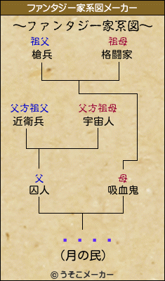 �ॳ��のファンタジー家系図メーカー結果