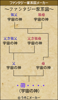 �帶����のファンタジー家系図メーカー結果