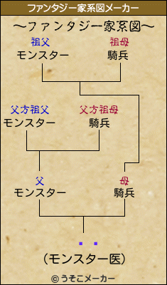 �粻のファンタジー家系図メーカー結果